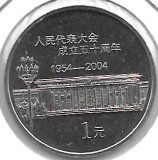 Monedas - Asia - China - 1522 - 2004 - Yuan